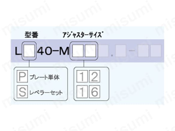 レベラープレート40・レベラーセット40:関連画像