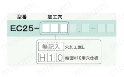 エンドカバー（小口キャップ）:関連画像
