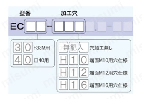 エンドカバー（小口キャップ）:関連画像
