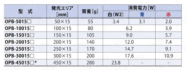 高輝度バー照明 OPBシリーズ 規格表01