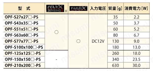 センシングバックライト照明 OPFシリーズ 規格表02