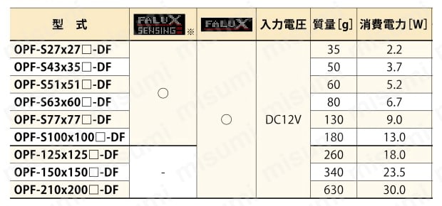 センシングバックライト照明 OPFシリーズ 規格表03