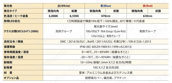 センシングバックライト照明 OPFシリーズ 製品仕様01