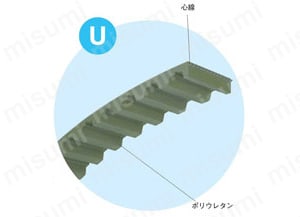 タイミングベルト T80 製品仕様2