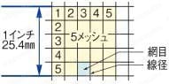 スチール溶接金網 製品仕様