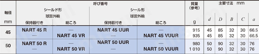 ローラフォロア（非分離形） 規格表2