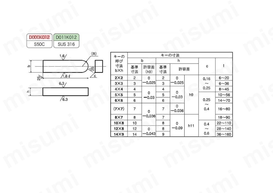 片丸キー（ＪＩＳ（セイキＳＳ製【100個】S50C JISｶﾀﾏﾙｷｰ 4X4X119 標準