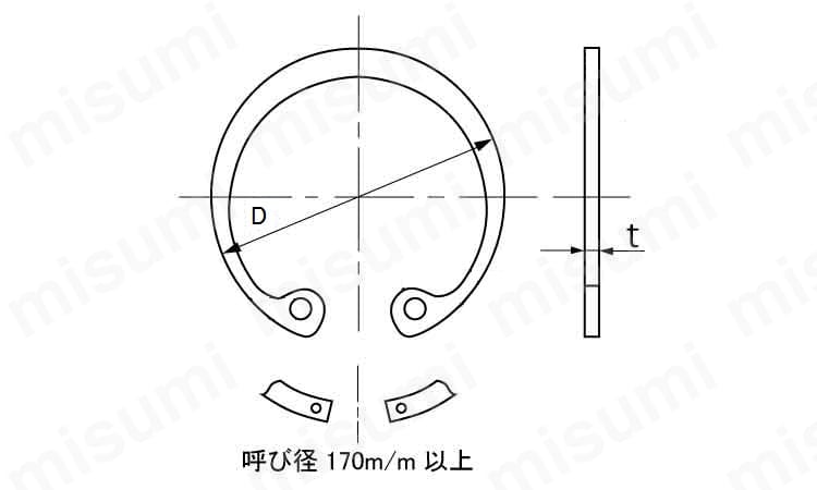C型止め輪（穴用） 羽島板バネ製作所製 | ＳＵＮＣＯ | MISUMI(ミスミ)