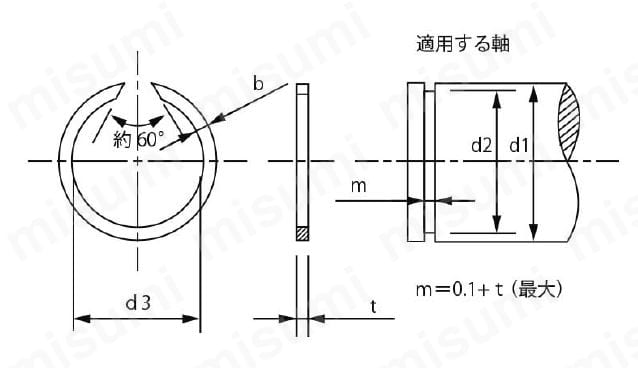 同心止め輪（軸用） 羽島板バネ製作所製 | ＳＵＮＣＯ | MISUMI(ミスミ)