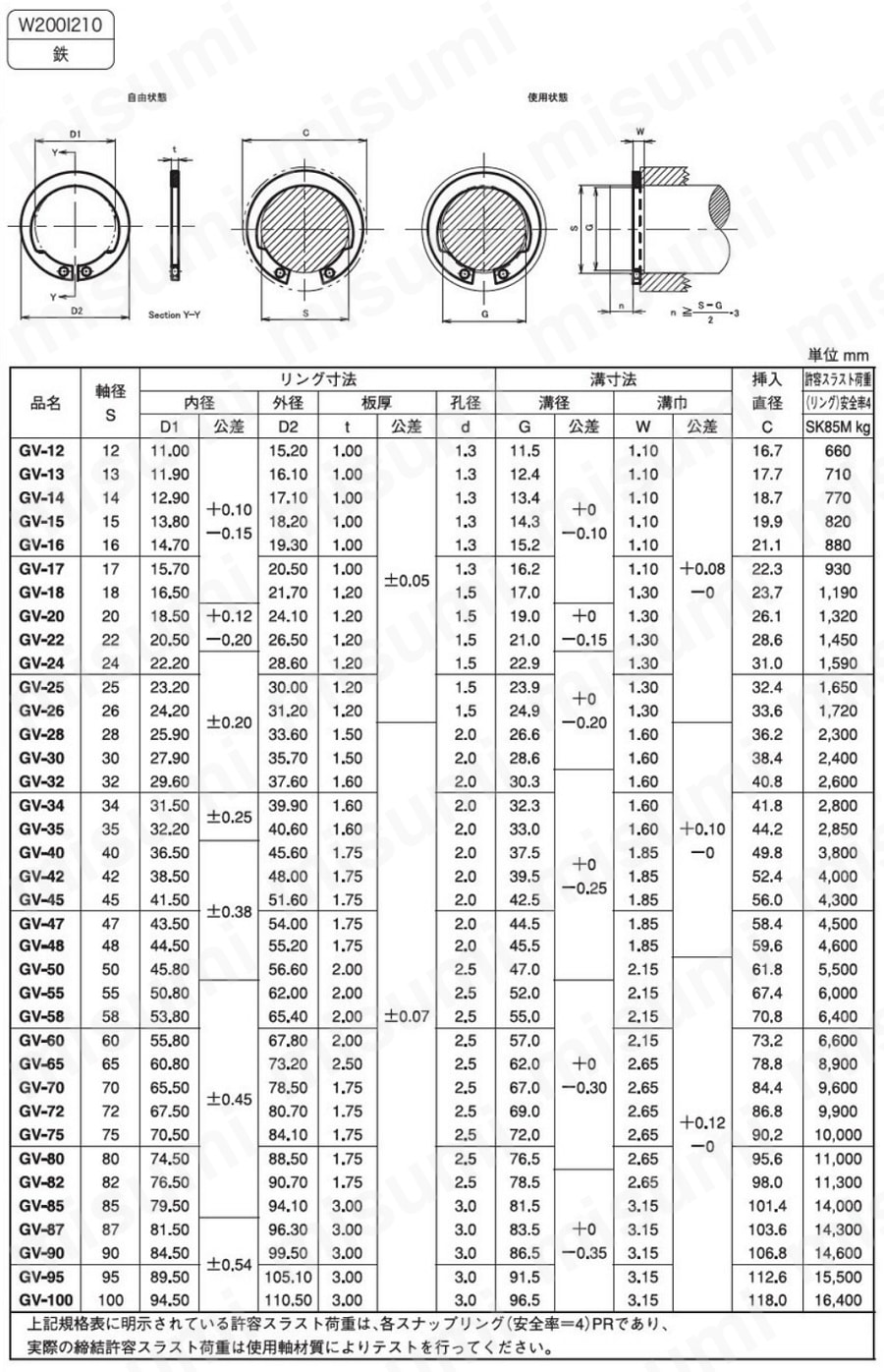 GV型リング（軸用）（磐田規格） 磐田電工製 | ＳＵＮＣＯ | MISUMI
