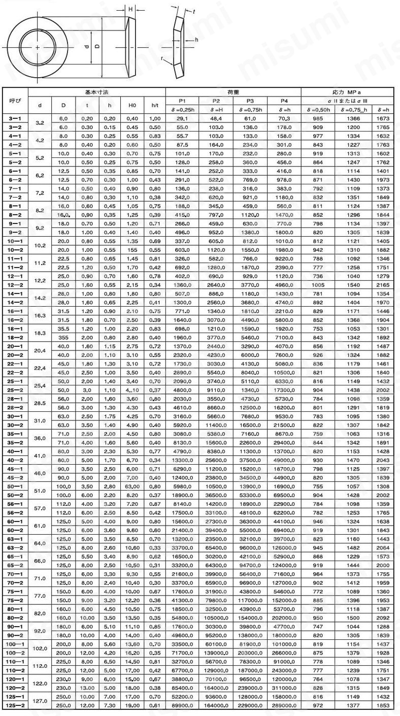 鉄 MDS皿ばね:関連画像