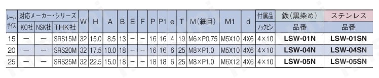 リニアストッパー 位置決め用 LSW-N 形状（1） 規格表