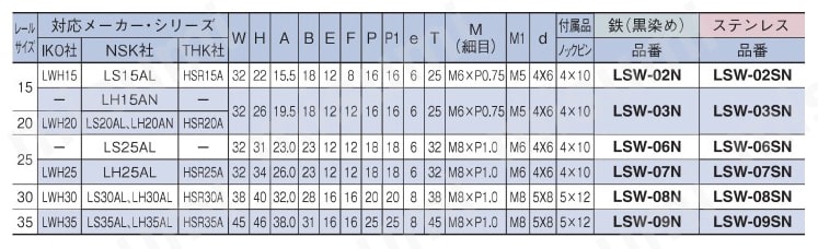 リニアストッパー　位置決め用　ＬＳＷ－Ｎ　形状② 規格表
