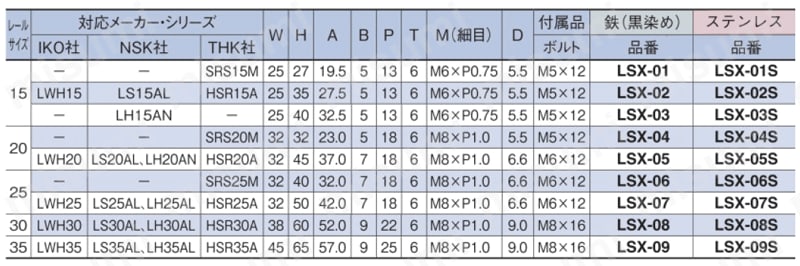 リニアストッパー 位置決め用 LSX 規格表