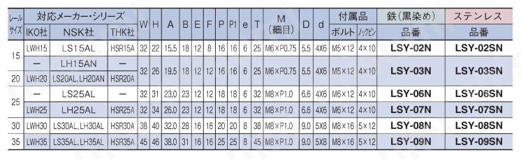 リニアストッパー　位置決め用　ＬＳＹ－Ｎ　形状② 規格表