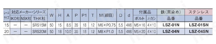 リニアストッパー　位置決め用　ＬＳＺ－Ｎ　形状① 規格表