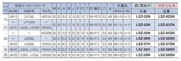 リニアストッパー 位置決め用 LSZ-N 形状（2） 規格表