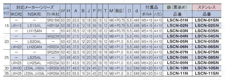 リニアストッパー　位置決め用　ＬＳＣＮ－Ｎ 規格表