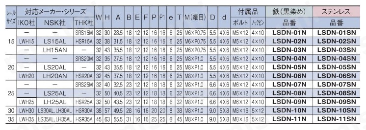 リニアストッパー　位置決め用　ＬＳＤＮ－Ｎ 規格表