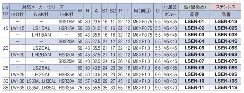 リニアストッパー 位置決め用 LSEN 規格表