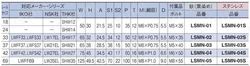 リニアストッパー 位置決め用 LSMN 規格表