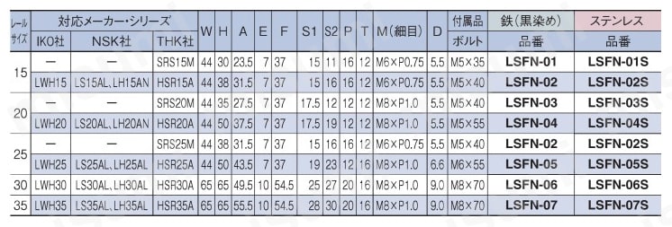 リニアストッパー　位置決め用　ＬＳＦＮ 規格表
