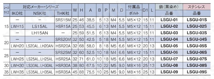 リニアストッパー　ウレタン付　ＬＳＧＵ 規格表