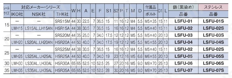 リニアストッパー　ウレタン付　ＬＳＦＵ 規格表
