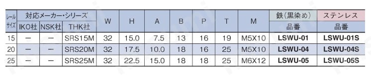 リニアストッパー　ウレタン付　ＬＳＷＵ　形状① 規格表