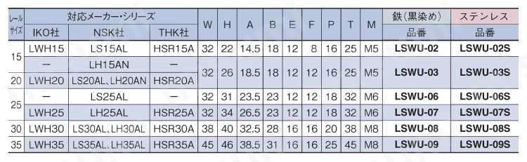 リニアストッパー　ウレタン付　ＬＳＷＵ　形状② 規格表