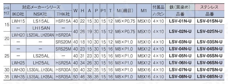リニアストッパー ウレタンボルト付 LSV-N-U 規格表