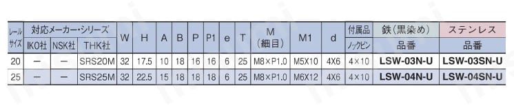 リニアストッパー　ウレタンボルト付　ＬＳＷ－Ｎ－Ｕ　形状① 規格表