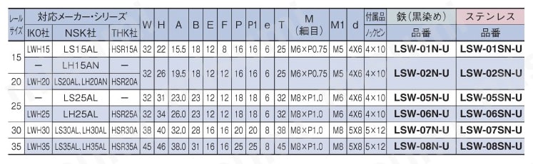 リニアストッパー　ウレタンボルト付　ＬＳＷ－Ｎ－Ｕ　形状② 規格表