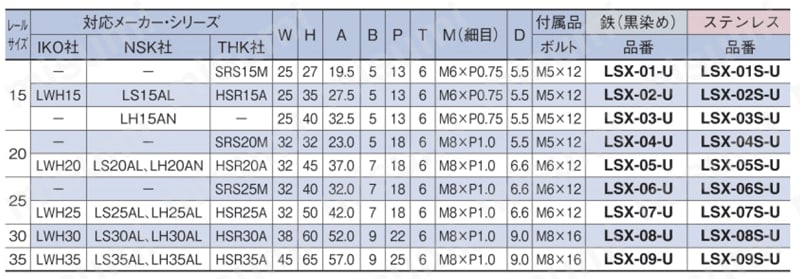 リニアストッパー ウレタンボルト付 LSX－U 規格表
