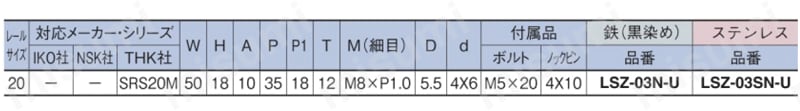 リニアストッパー ウレタンボルト付 LSZ－N－U 形状（1） 規格表