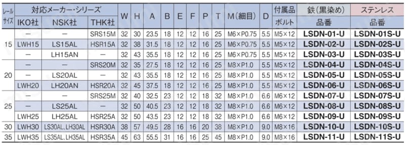 リニアストッパー ウレタンボルト付 LSDN－U 規格表