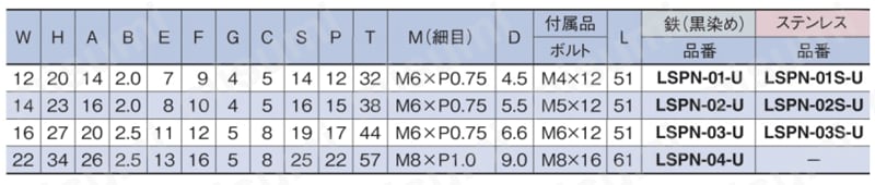 リニアストッパー コンパクトタイプ LSPN－U 外形図