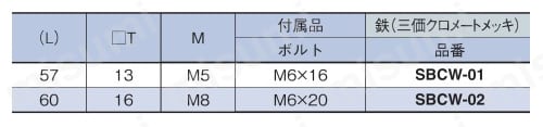 リニアストッパー　ストッパーブロック　ＳＢＣＷ　（ボルトＦ） 規格表