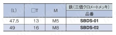リニアストッパー　ストッパーブロック　ＳＢＤＳ　（ボルトＦ） 規格表