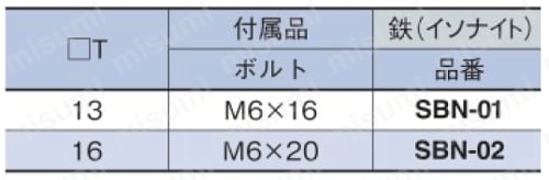 リニアストッパー ストッパーブロック SBN 規格表