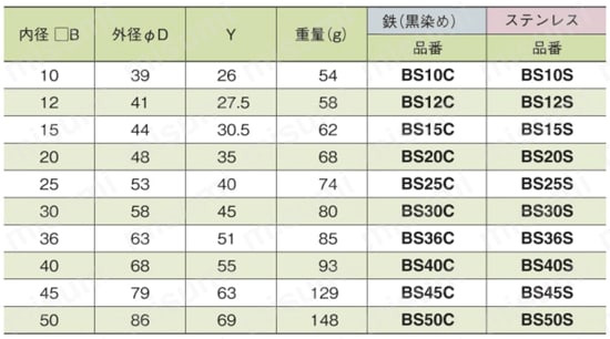 シャフトブラケット ノーマルタイプ 角シャフト用 規格表