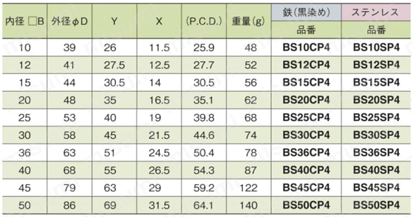 シャフトブラケット ノーマルタイプ 角シャフト用 規格表