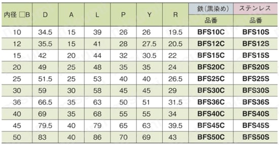 シャフトブラケット フランジ付タイプ 角シャフト用 規格表