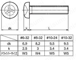 TRF/いたずらの防止用ねじ ステンレス トライウィング ナベ小ねじ(UNC):関連画像