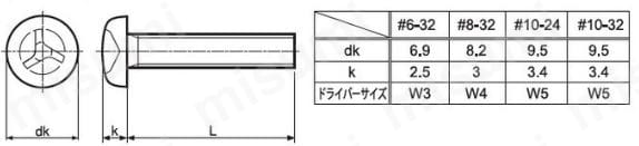 TRF/いたずら防止用ねじ ステンレス トライウィング ナベ小ねじ(UNF):関連画像