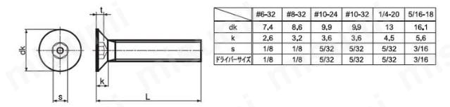 TRF/いたずら防止用ねじ ステンレス ピン・皿六角穴小ねじ(UNC):関連画像