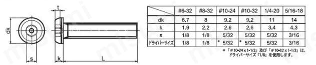 TRF/いたずら防止用ねじ　ステンレス ピン・ボタン六角穴ねじ(UNC):関連画像