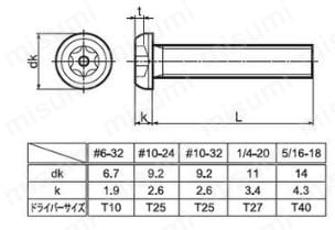 TRX/いたずら防止用ねじ ステンレス　ピン・ボタンTRX小ねじ（UNC):関連画像