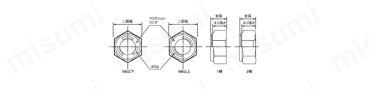 SCM435 Uナット 2シュ 材質(SCM) 規格(M24) 入数(65)  - 2