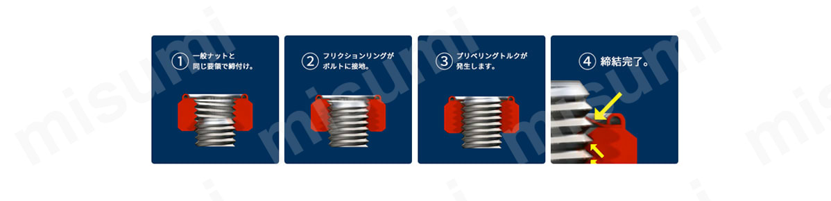 Uナットシリーズ イメージ